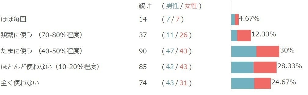 4月19日『地図の日』に関する調査結果
