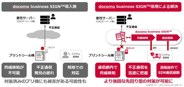 フリューとNTTドコモビジネス、エンタメ業界初の「docomo business SIGN(TM)」によるプリントシール機のセキュリティ実証実験を開始
