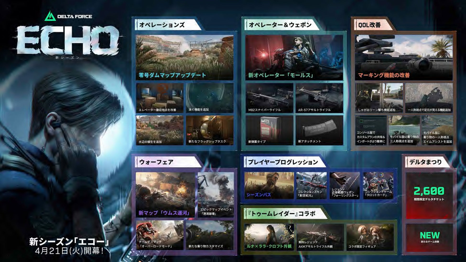 『Delta Force』新シーズン「エコー」本日配信開始！デルタ祭りまもなく開催＆新オペレーター参戦、『トゥームレイダー』コラボも決定！