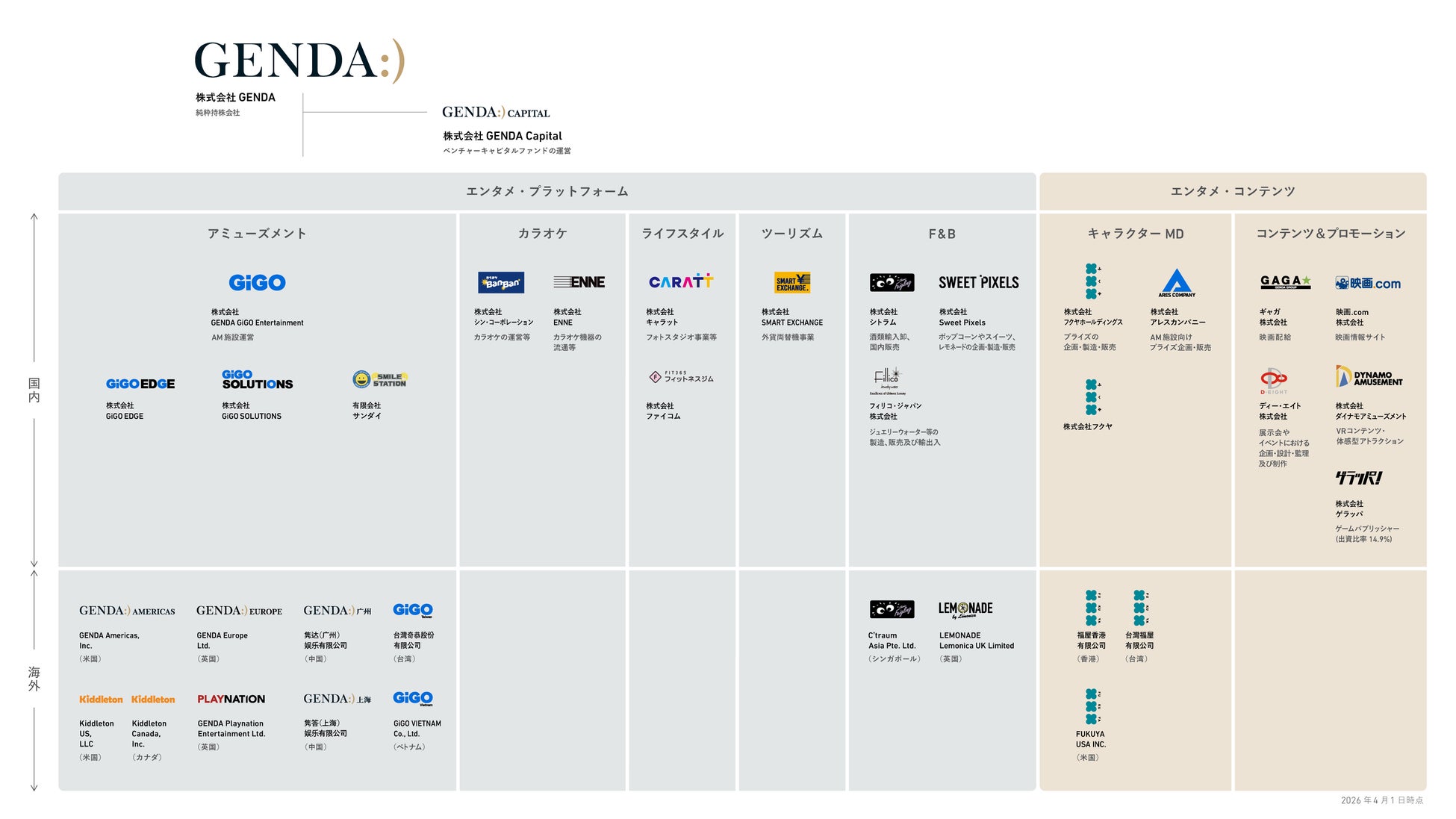 グループ企業の重要人事のお知らせ