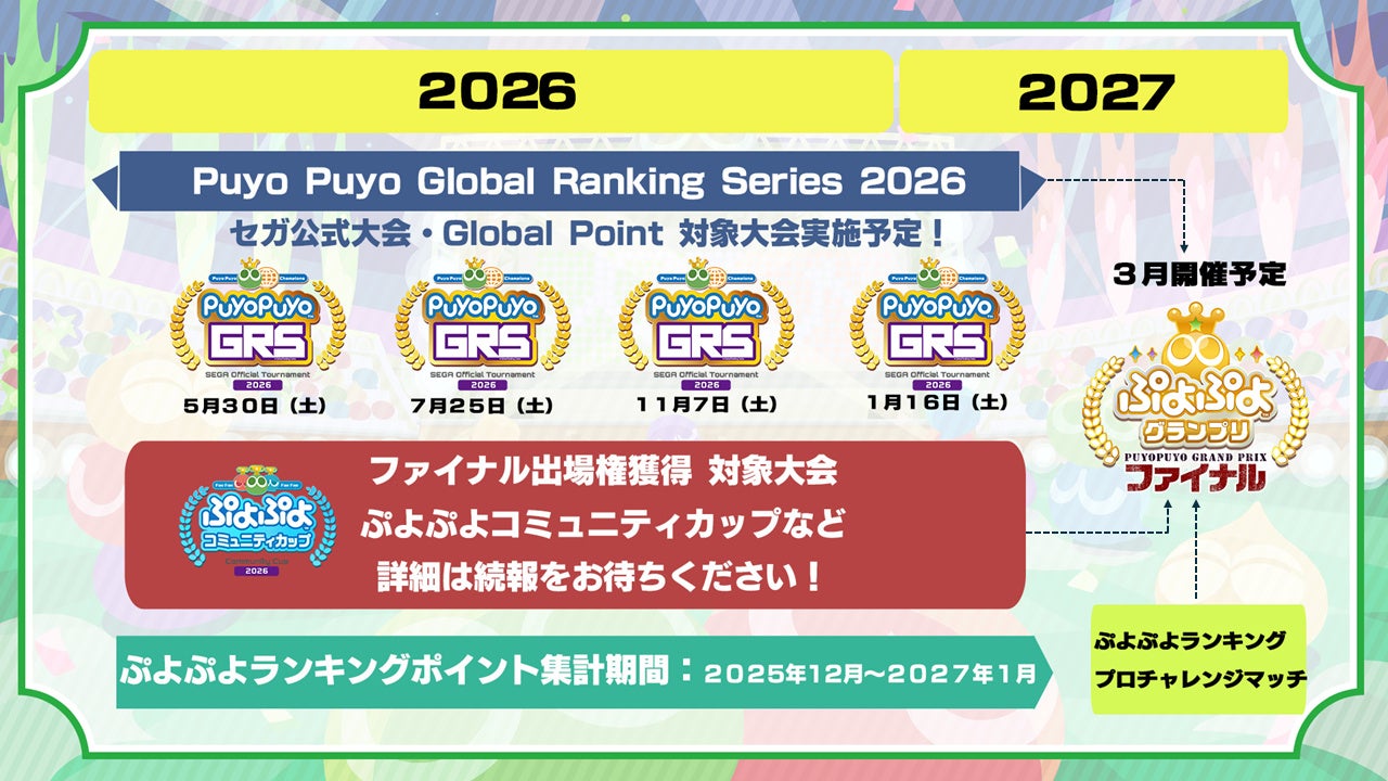 「ぷよぷよ」セガ公式大会の年間スケジュールを公開！新規大会「ぷよぷよランキング プロチャレンジマッチ」開催決定！