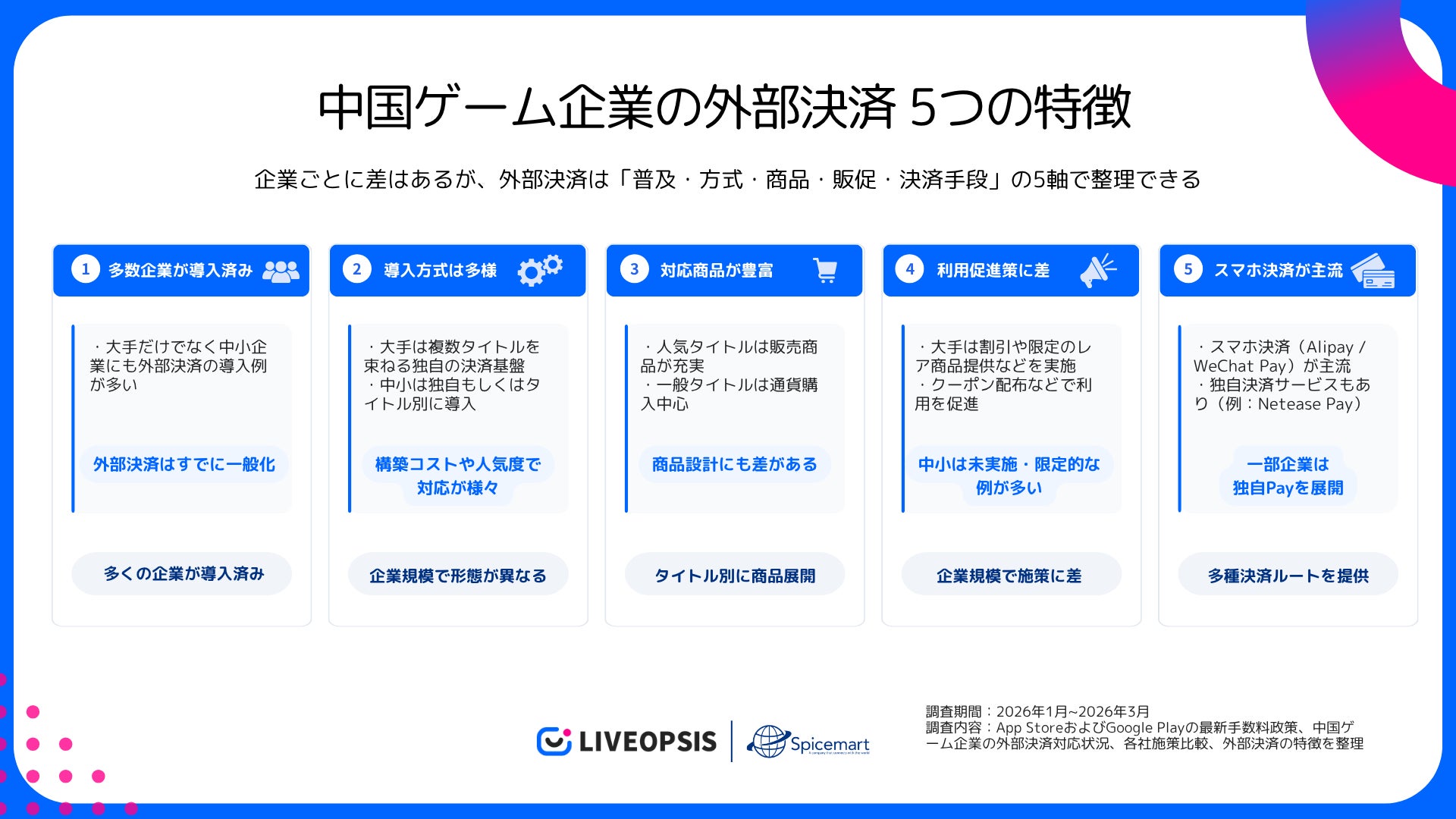 【スパイスマート調査】中国ゲーム企業の外部決済利用状況 ―大手企業の多くが独自決済システムを提供