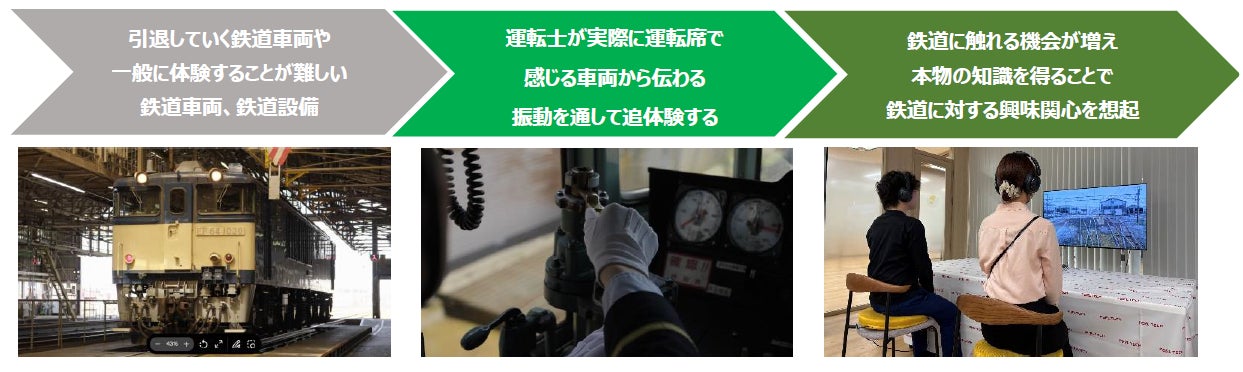 電気機関車EF64運転席の感覚を体験できる実証実験を実施します