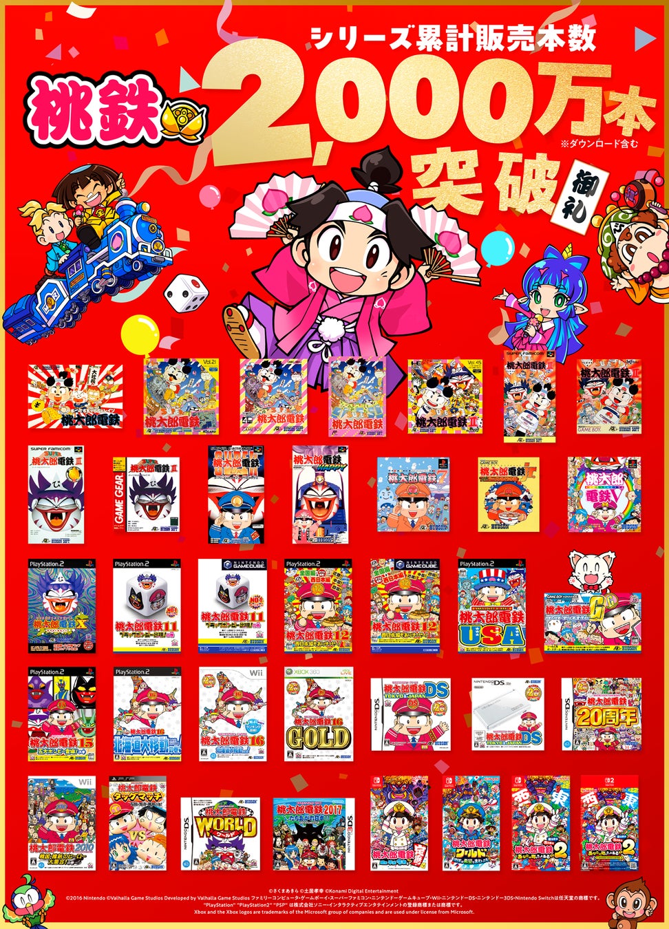 「桃鉄」シリーズ 累計販売本数2,000万本を突破！世代を問わず楽しめるゲームとして、幅広い層から支持を拡大