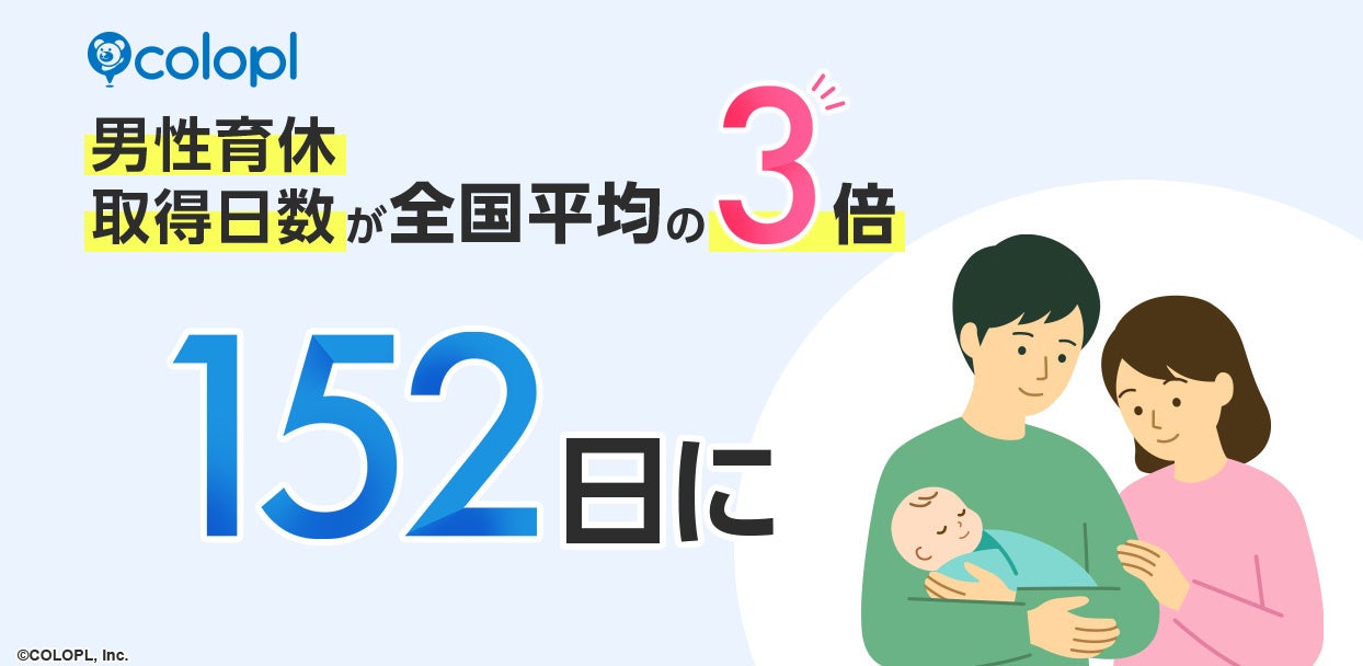 男性育休の平均取得日数が全国平均の3倍・152日に、最長701日の取得事例も／コロプラで進む「共育（トモイク）カルチャー」