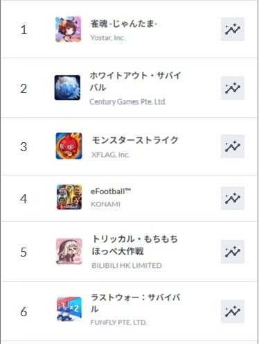サブゲームがなぜ売上ランキング5位になれたのか？！『トリッカル・もちもちほっぺ大作戦』が売上ランキングで5位という自己最高記録を更新