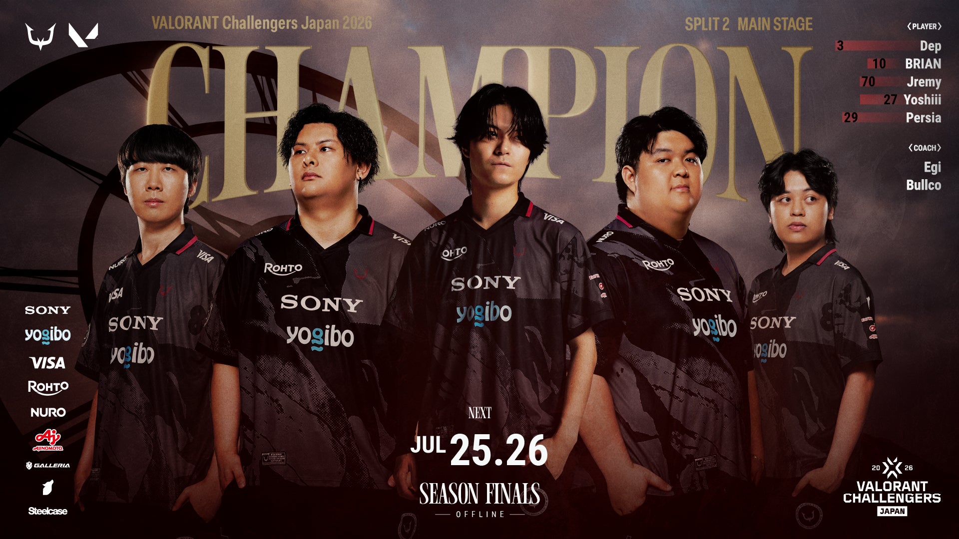 eスポーツチーム「REJECT」VALORANT部門、『VCJ Split 2 Main Stage』を1位通過、Season Finalsオフライン進出が決定