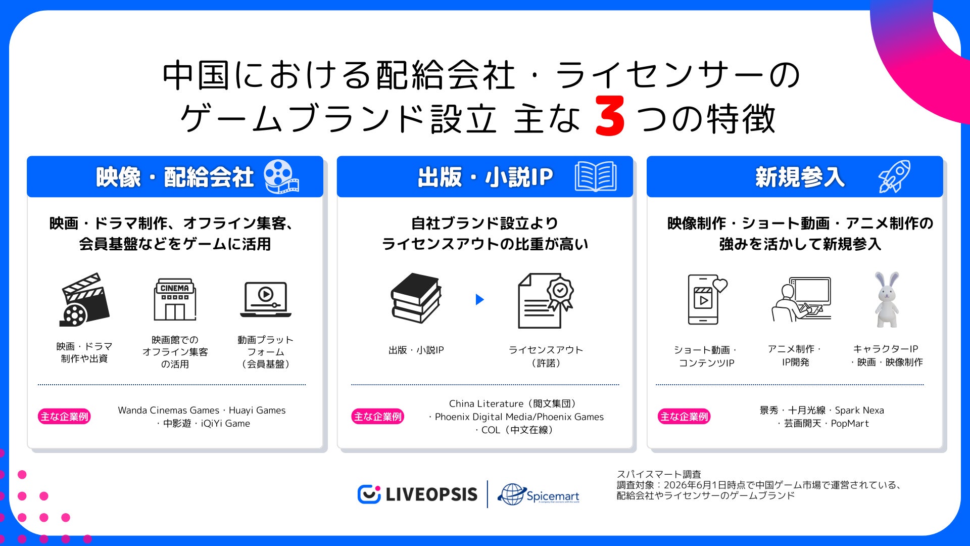 スパイスマート調査：中国ゲーム市場における配給会社・ライセンサーのゲームブランド設立状況