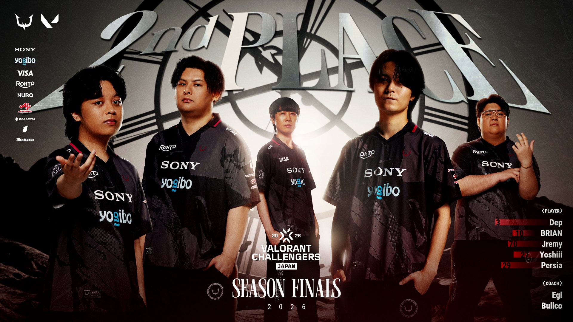 eスポーツチーム「REJECT」VALORANT部門、『VALORANT Challengers Japan 2026 Season Finals』で準優勝