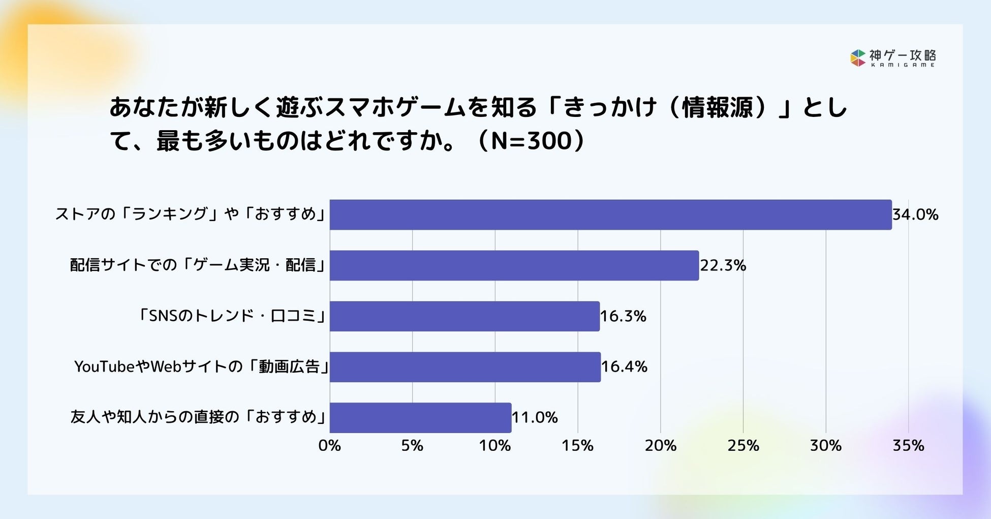 eスポーツチームVARREL、韓国のGen.Gと共同で若手育成のためのブートキャンプを実施
