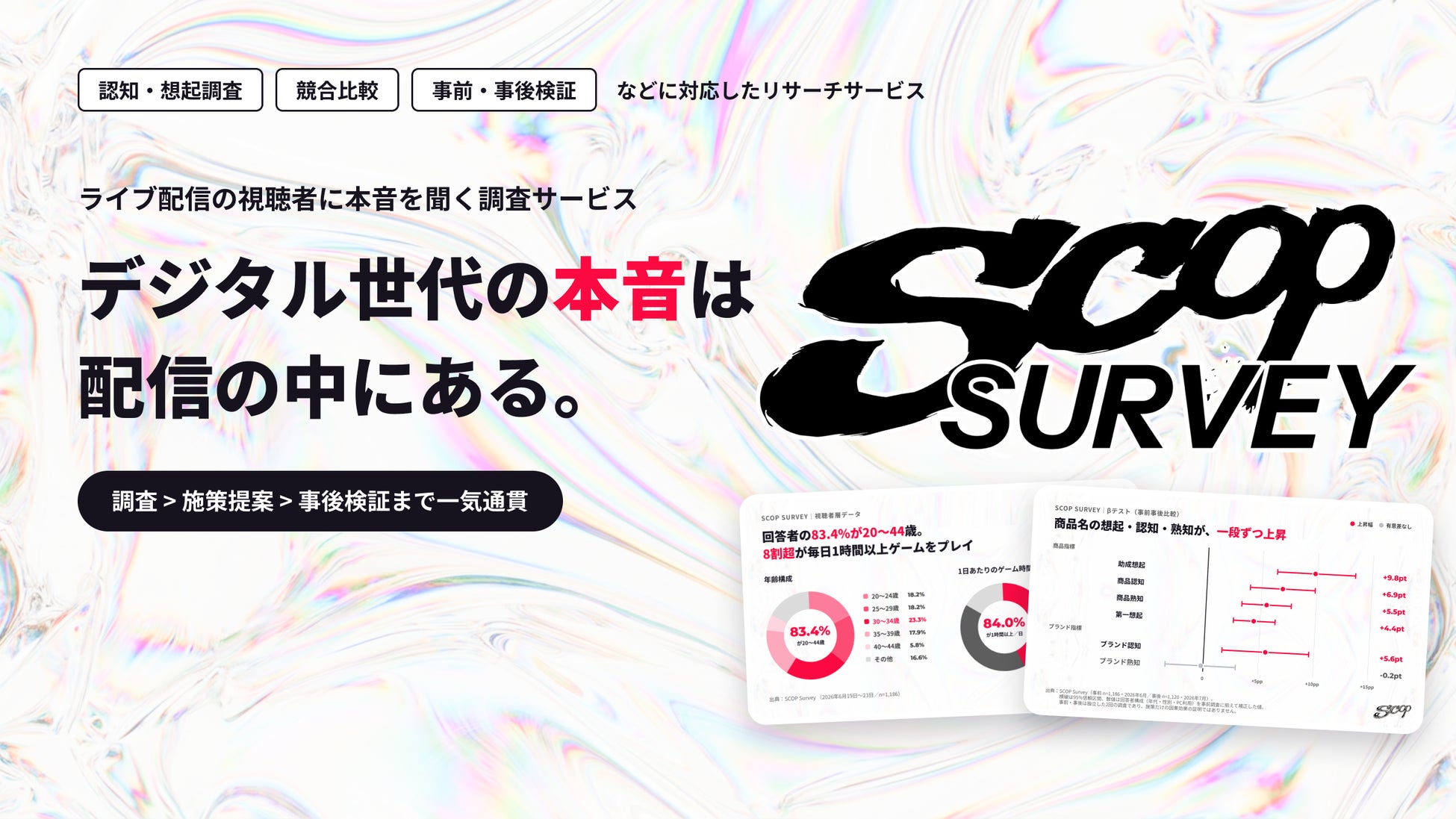 ゲーム配信の視聴者に直接きける新リサーチサービス『SCOP Survey』正式ローンチ