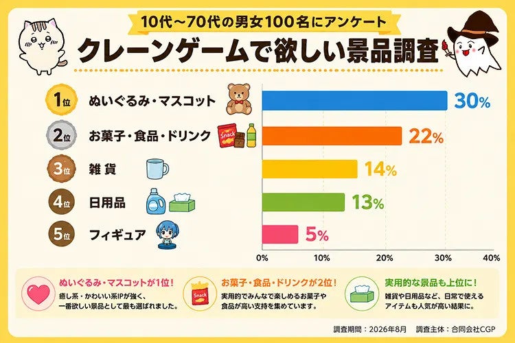 【初期費用0円】1億円クラスの完全オリジナルXRアトラクションを共同開発。日本XRセンター、大規模遊園地・テーマパーク向けレベニューシェアモデルを本格始動
